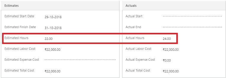 Estimated vs Actuals 1